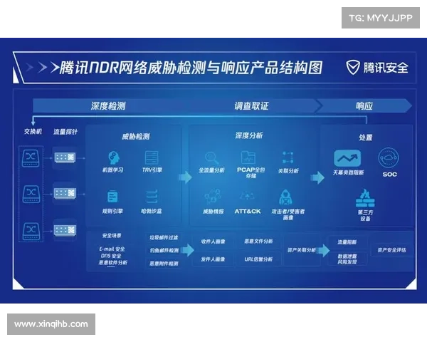 报告:企业SIEM提供的威胁检测不足 媒体 报告:企业SIEM提供的威胁检测不足 媒体